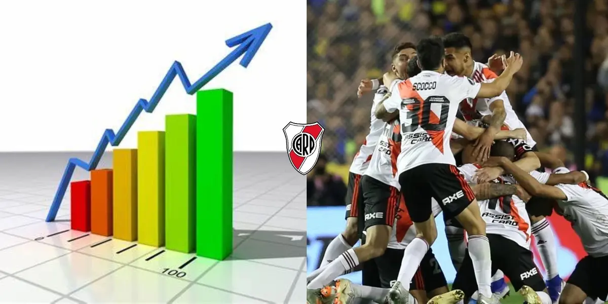 El Millonario sigue siendo el mejor club del fútbol argentino